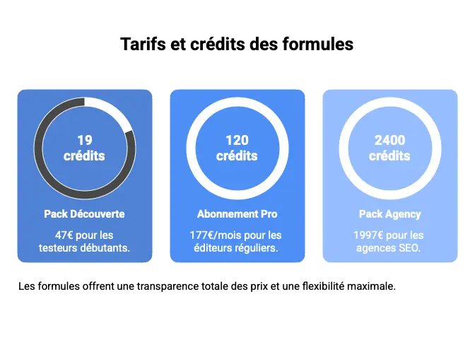 wisewand avis multilingue